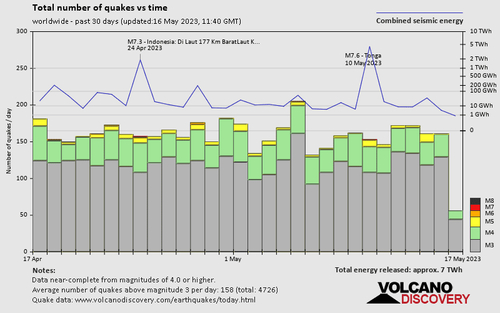 Erdbeben der letzten 30 Tage