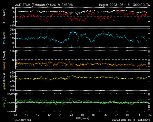 Solarwind
