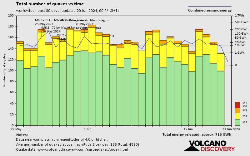 Erdbeben der letzten 30 Tage