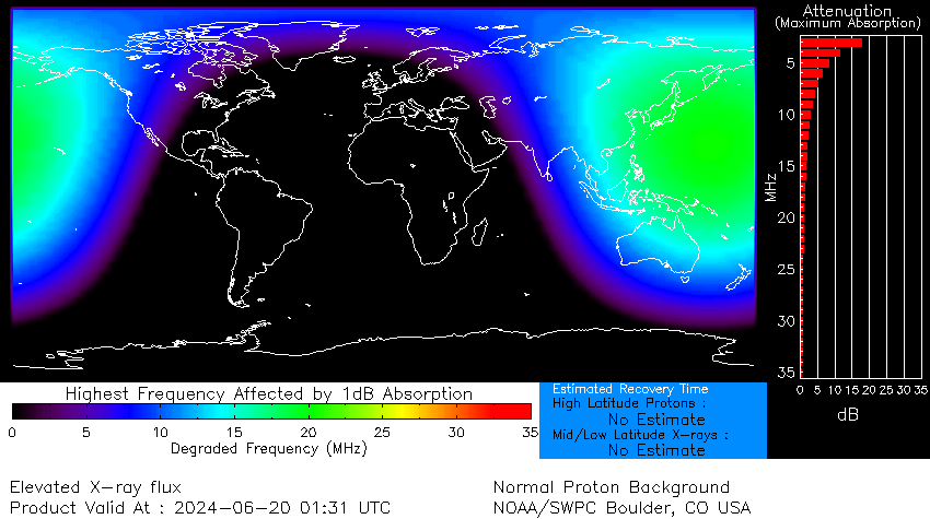 Radio Blackout