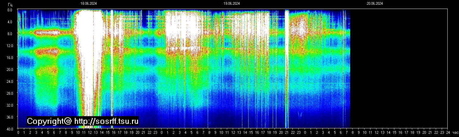 Schumann Resonanz