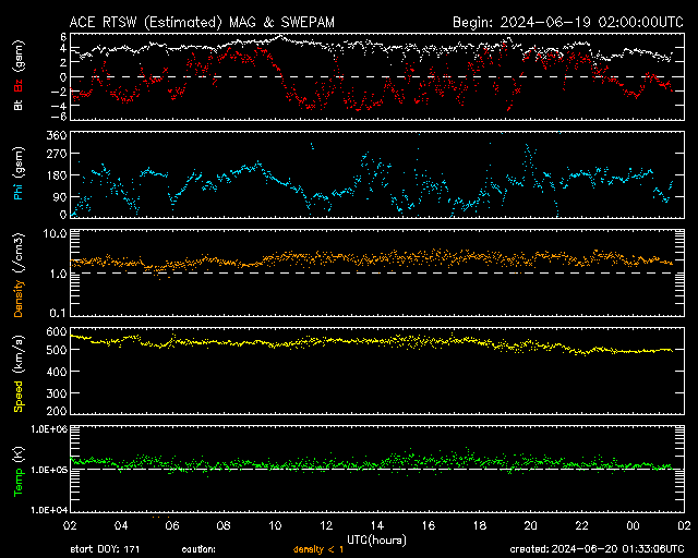 Solarwind